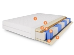 Warstwy materaca kieszeniowego Pocket CocoDream