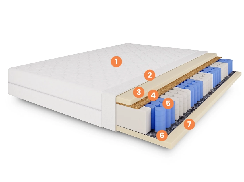Warstwy materaca kieszeniowego Pocket CocoDream