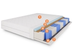 Warstwy materaca kieszeniowego Pocket MemoryCoco