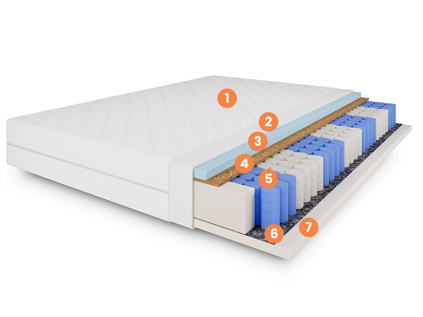 Warstwy materaca kieszeniowego Pocket MemoryCoco