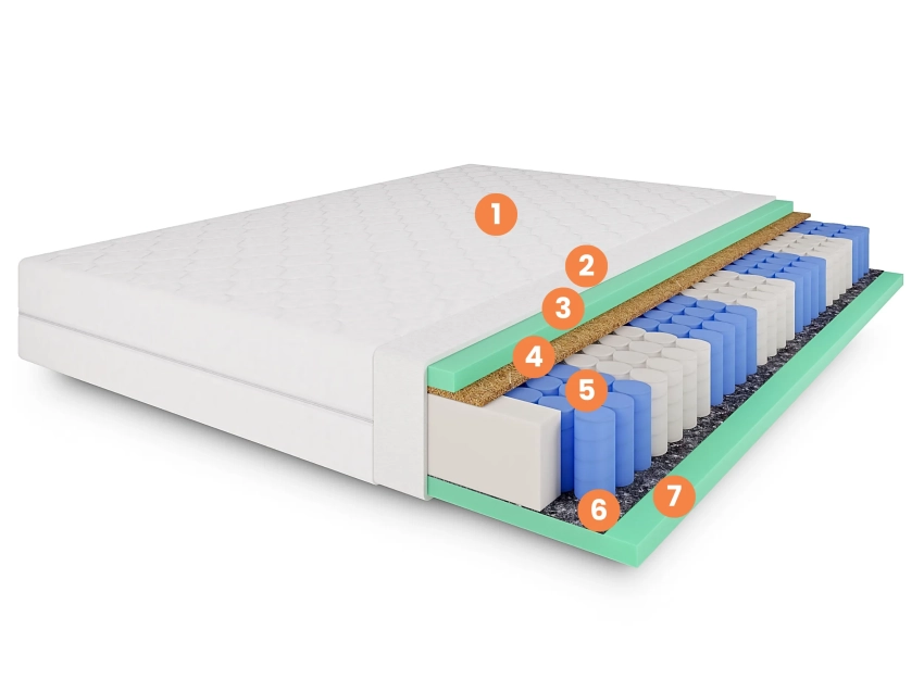 Warstwy materaca kieszeniowego Pocket HR Natural