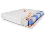 Warstwy materaca kieszeniowego Pocket WoolTherm
