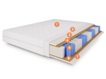 Warstwy materaca kieszeniowego Pocket DuoCoco