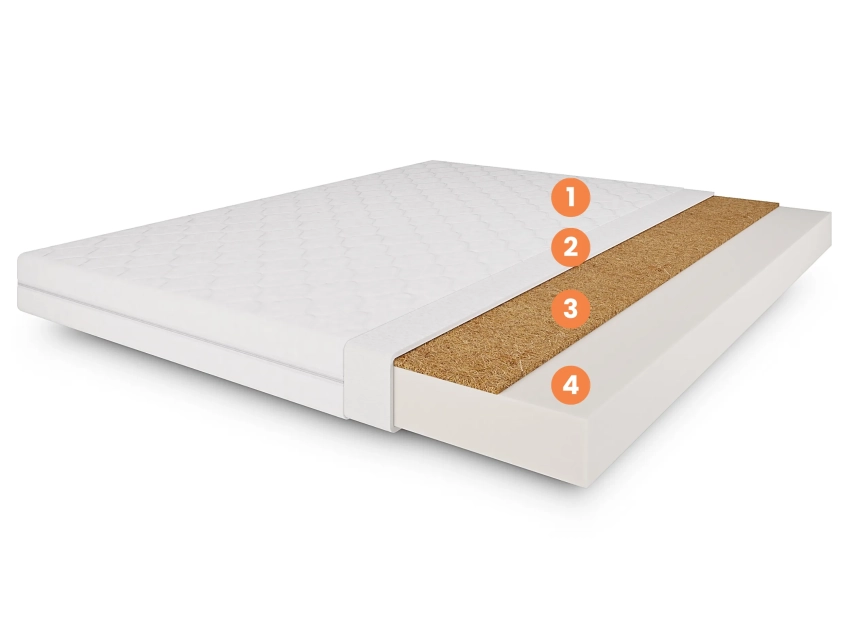 Warstwy materaca piankowego FoamCoco Flex