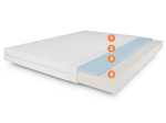 Warstwy materaca piankowego ViscoFoam Deluxe